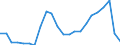 Million euro / Gross value added / Luxembourg