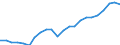 Millionen Euro / Bruttowertschöpfung / Finnland