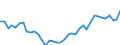 Million euro / Gross value added / Switzerland