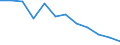 Maßeinheit: Tausend Personen / Geschlecht: Insgesamt / Internationale Standardklassifikation des Bildungswesens (ISCED 2011): Alle Stufen der ISCED 2011 / Erwerbsbevölkerung und Beschäftigungsstatus: Erwerbstätige / Statistische Systematik der Wirtschaftszweige in der Europäischen Gemeinschaft (NACE Rev. 1.1): Erbringung von forstwirtschaftlichen Dienstleistungen / Geopolitische Meldeeinheit: Tschechien