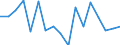 Maßeinheit: Tausend Personen / Geschlecht: Insgesamt / Internationale Standardklassifikation des Bildungswesens (ISCED 2011): Alle Stufen der ISCED 2011 / Erwerbsbevölkerung und Beschäftigungsstatus: Erwerbstätige / Statistische Systematik der Wirtschaftszweige in der Europäischen Gemeinschaft (NACE Rev. 1.1): Erbringung von forstwirtschaftlichen Dienstleistungen / Geopolitische Meldeeinheit: Italien