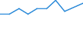 Maßeinheit: Tausend Personen / Geschlecht: Insgesamt / Internationale Standardklassifikation des Bildungswesens (ISCED 2011): Alle Stufen der ISCED 2011 / Erwerbsbevölkerung und Beschäftigungsstatus: Erwerbstätige / Statistische Systematik der Wirtschaftszweige in der Europäischen Gemeinschaft (NACE Rev. 1.1): Erbringung von forstwirtschaftlichen Dienstleistungen / Geopolitische Meldeeinheit: Zypern