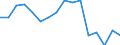 Maßeinheit: Tausend Personen / Geschlecht: Insgesamt / Internationale Standardklassifikation des Bildungswesens (ISCED 2011): Alle Stufen der ISCED 2011 / Erwerbsbevölkerung und Beschäftigungsstatus: Erwerbstätige / Statistische Systematik der Wirtschaftszweige in der Europäischen Gemeinschaft (NACE Rev. 1.1): Herstellung von Holz sowie Holz-, Kork- und Flechtwaren (ohne Herstellung von Möbeln) / Geopolitische Meldeeinheit: Frankreich
