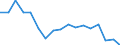 Maßeinheit: Tausend Personen / Geschlecht: Insgesamt / Internationale Standardklassifikation des Bildungswesens (ISCED 2011): Alle Stufen der ISCED 2011 / Erwerbsbevölkerung und Beschäftigungsstatus: Erwerbstätige / Statistische Systematik der Wirtschaftszweige in der Europäischen Gemeinschaft (NACE Rev. 1.1): Herstellung von Holz sowie Holz-, Kork- und Flechtwaren (ohne Herstellung von Möbeln) / Geopolitische Meldeeinheit: Italien