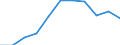 Maßeinheit: Tausend Personen / Geschlecht: Insgesamt / Internationale Standardklassifikation des Bildungswesens (ISCED 2011): Alle Stufen der ISCED 2011 / Erwerbsbevölkerung und Beschäftigungsstatus: Erwerbstätige / Statistische Systematik der Wirtschaftszweige in der Europäischen Gemeinschaft (NACE Rev. 1.1): Herstellung von Holz sowie Holz-, Kork- und Flechtwaren (ohne Herstellung von Möbeln) / Geopolitische Meldeeinheit: Lettland