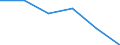 Maßeinheit: Tausend Personen / Geschlecht: Insgesamt / Internationale Standardklassifikation des Bildungswesens (ISCED 2011): Alle Stufen der ISCED 2011 / Erwerbsbevölkerung und Beschäftigungsstatus: Erwerbstätige / Statistische Systematik der Wirtschaftszweige in der Europäischen Gemeinschaft (NACE Rev. 1.1): Herstellung von Papier, Pappe und Waren daraus / Geopolitische Meldeeinheit: Euroraum - 21 Länder (ab 2026)