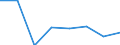 Maßeinheit: Tausend Personen / Geschlecht: Insgesamt / Internationale Standardklassifikation des Bildungswesens (ISCED 2011): Alle Stufen der ISCED 2011 / Erwerbsbevölkerung und Beschäftigungsstatus: Erwerbstätige / Statistische Systematik der Wirtschaftszweige in der Europäischen Gemeinschaft (NACE Rev. 1.1): Herstellung von Papier, Pappe und Waren daraus / Geopolitische Meldeeinheit: Bulgarien