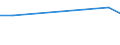 Maßeinheit: Tausend Personen / Geschlecht: Insgesamt / Internationale Standardklassifikation des Bildungswesens (ISCED 2011): Alle Stufen der ISCED 2011 / Erwerbsbevölkerung und Beschäftigungsstatus: Erwerbstätige / Statistische Systematik der Wirtschaftszweige in der Europäischen Gemeinschaft (NACE Rev. 1.1): Herstellung von Papier, Pappe und Waren daraus / Geopolitische Meldeeinheit: Estland