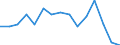 Maßeinheit: Tausend Personen / Geschlecht: Insgesamt / Internationale Standardklassifikation des Bildungswesens (ISCED 2011): Alle Stufen der ISCED 2011 / Erwerbsbevölkerung und Beschäftigungsstatus: Erwerbstätige / Statistische Systematik der Wirtschaftszweige in der Europäischen Gemeinschaft (NACE Rev. 1.1): Herstellung von Papier, Pappe und Waren daraus / Geopolitische Meldeeinheit: Irland