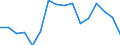 Maßeinheit: Tausend Personen / Geschlecht: Insgesamt / Internationale Standardklassifikation des Bildungswesens (ISCED 2011): Alle Stufen der ISCED 2011 / Erwerbsbevölkerung und Beschäftigungsstatus: Erwerbstätige / Statistische Systematik der Wirtschaftszweige in der Europäischen Gemeinschaft (NACE Rev. 1.1): Herstellung von Papier, Pappe und Waren daraus / Geopolitische Meldeeinheit: Spanien