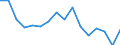 Maßeinheit: Tausend Personen / Geschlecht: Insgesamt / Internationale Standardklassifikation des Bildungswesens (ISCED 2011): Alle Stufen der ISCED 2011 / Erwerbsbevölkerung und Beschäftigungsstatus: Erwerbstätige / Statistische Systematik der Wirtschaftszweige in der Europäischen Gemeinschaft (NACE Rev. 1.1): Herstellung von Papier, Pappe und Waren daraus / Geopolitische Meldeeinheit: Frankreich