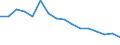 Maßeinheit: Tausend Personen / Geschlecht: Insgesamt / Internationale Standardklassifikation des Bildungswesens (ISCED 2011): Alle Stufen der ISCED 2011 / Erwerbsbevölkerung und Beschäftigungsstatus: Erwerbstätige / Statistische Systematik der Wirtschaftszweige in der Europäischen Gemeinschaft (NACE Rev. 1.1): Herstellung von Papier, Pappe und Waren daraus / Geopolitische Meldeeinheit: United Kingdom