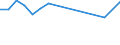 Tausend Personen / Insgesamt / Alle Stufen der ISCED 2011 / Erwerbstätige / Erbringung von forstwirtschaftlichen Dienstleistungen / Belgien