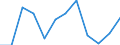 Thousand persons / Total / All ISCED 2011 levels / Employed persons / Forestry and logging related service activities / Estonia