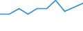 Thousand persons / Total / All ISCED 2011 levels / Employed persons / Forestry and logging related service activities / Cyprus