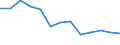 Thousand persons / Total / All ISCED 2011 levels / Employed persons / Forestry and logging related service activities / Hungary