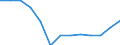 Thousand persons / Total / All ISCED 2011 levels / Employed persons / Forestry and logging related service activities / Sweden