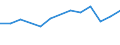 Tausend Personen / Insgesamt / Alle Stufen der ISCED 2011 / Erwerbstätige / Erbringung von forstwirtschaftlichen Dienstleistungen / Schweiz