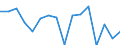 Thousand persons / Total / All ISCED 2011 levels / Employed persons / Forestry and logging related service activities / United Kingdom