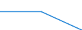 Tausend Personen / Insgesamt / Alle Stufen der ISCED 2011 / Erwerbstätige / Erbringung von forstwirtschaftlichen Dienstleistungen / Nordmazedonien