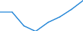 Thousand persons / Total / All ISCED 2011 levels / Employed persons / Manufacture of wood and of products of wood and cork, except furniture; manufacture of articles of straw and plaiting materials / Bulgaria