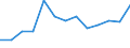 Thousand persons / Total / All ISCED 2011 levels / Employed persons / Manufacture of wood and of products of wood and cork, except furniture; manufacture of articles of straw and plaiting materials / Hungary