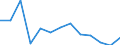 Thousand persons / Total / All ISCED 2011 levels / Employed persons / Manufacture of wood and of products of wood and cork, except furniture; manufacture of articles of straw and plaiting materials / Sweden