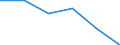 Tausend Personen / Insgesamt / Alle Stufen der ISCED 2011 / Erwerbstätige / Herstellung von Papier, Pappe und Waren daraus / Euroraum - 20 Länder (ab 2023)