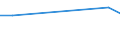 Thousand persons / Total / All ISCED 2011 levels / Employed persons / Manufacture of pulp, paper and paper products / Estonia