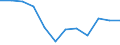 Thousand persons / Total / All ISCED 2011 levels / Employed persons / Manufacture of pulp, paper and paper products / Slovenia