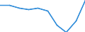 Stock or flow: Supply / Industries and accounting items: Total / Unit of measure: Million euro / Geopolitical entity (reporting): Germany
