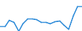 Stock or flow: Supply / Industries and accounting items: Total / Unit of measure: Million euro / Geopolitical entity (reporting): Austria