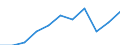 Stock or flow: Supply / Industries and accounting items: Total / Unit of measure: Million euro / Geopolitical entity (reporting): Slovenia