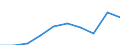 Stock or flow: Supply / Industries and accounting items: Total / Unit of measure: Million units of national currency / Geopolitical entity (reporting): Denmark
