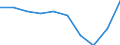 Stock or flow: Supply / Industries and accounting items: Forestry and logging / Unit of measure: Million euro / Geopolitical entity (reporting): Germany