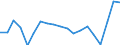 Stock or flow: Supply / Industries and accounting items: Forestry and logging / Unit of measure: Million euro / Geopolitical entity (reporting): Austria