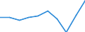 Stock or flow: Supply / Industries and accounting items: Forestry and logging / Unit of measure: Million euro / Geopolitical entity (reporting): Slovakia