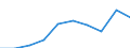 Stock or flow: Supply / Industries and accounting items: Forestry and logging / Unit of measure: Million units of national currency / Geopolitical entity (reporting): Denmark