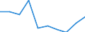Stock or flow: Supply / Industries and accounting items: All NACE activities except forestry and logging / Unit of measure: Million euro / Geopolitical entity (reporting): Denmark
