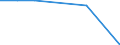 Stock or flow: Supply / Industries and accounting items: All NACE activities except forestry and logging / Unit of measure: Million euro / Geopolitical entity (reporting): Netherlands