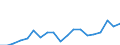 Stock or flow: Supply / Industries and accounting items: All NACE activities except forestry and logging / Unit of measure: Million euro / Geopolitical entity (reporting): Austria