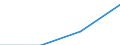 Stock or flow: Supply / Industries and accounting items: All NACE activities except forestry and logging / Unit of measure: Million units of national currency / Geopolitical entity (reporting): Belgium