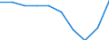 Stock or flow: Supply / Industries and accounting items: All NACE activities except forestry and logging / Unit of measure: Million units of national currency / Geopolitical entity (reporting): Germany