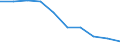 Stock or flow: Supply / Industries and accounting items: Taxes less subsidies on products / Unit of measure: Million euro / Geopolitical entity (reporting): Denmark