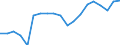 Stock or flow: Supply / Industries and accounting items: Taxes less subsidies on products / Unit of measure: Million euro / Geopolitical entity (reporting): Austria