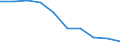 Stock or flow: Supply / Industries and accounting items: Taxes less subsidies on products / Unit of measure: Million units of national currency / Geopolitical entity (reporting): Denmark