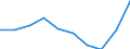 Stock or flow: Supply / Industries and accounting items: Imports of goods and services / Unit of measure: Million euro / Geopolitical entity (reporting): Denmark
