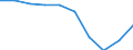 Stock or flow: Supply / Industries and accounting items: Imports of goods and services / Unit of measure: Million euro / Geopolitical entity (reporting): Germany