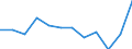 Stock or flow: Supply / Industries and accounting items: Imports of goods and services / Unit of measure: Million euro / Geopolitical entity (reporting): France