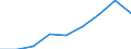 Aufkommen / Forstwirtschaft und Holzeinschlag / Millionen Einheiten Landeswährung / Slowenien